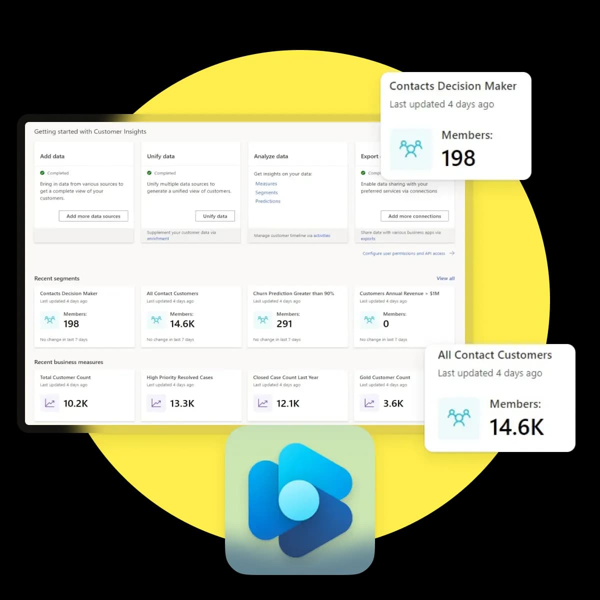 Données client unifiées et analysées